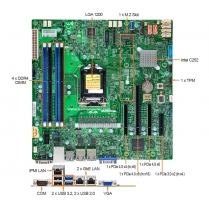 Rugged Portable Computer With Supermicro X12STL-F Motherboard