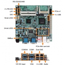 KINO-PV-D5252 Industrial Mini-ITX Motherboard