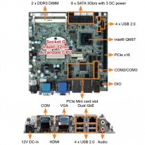 KINO-QM57A Industrial Mini-ITX Motherboard