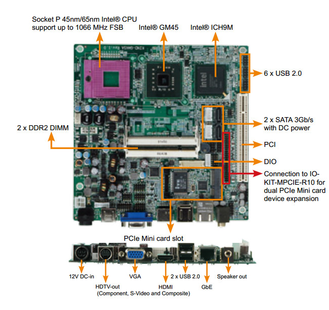 Industrial Mini-ITX Motherboard with Socket P Intel Mobile Core 2 Duo ...