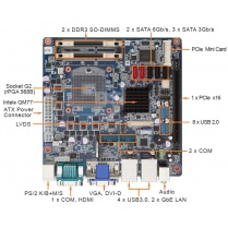 MANO870 Industrial Mini-ITX Motherboard