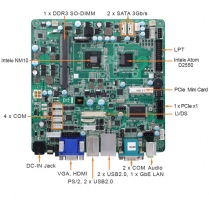 MANO830 Industrial Mini-ITX Motherboard
