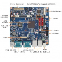 MAN0O120 Industrial Mini-ITX Motherboard