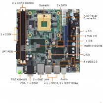 SBC86831 Industrial Mini-ITX Motherboard