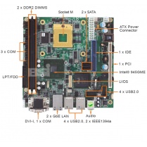 SBC86832 Industrial Mini-ITX Motherboard
